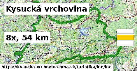 Kysucká vrchovina Turistické trasy iná iná