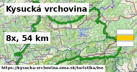 Kysucká vrchovina Turistické trasy iná 