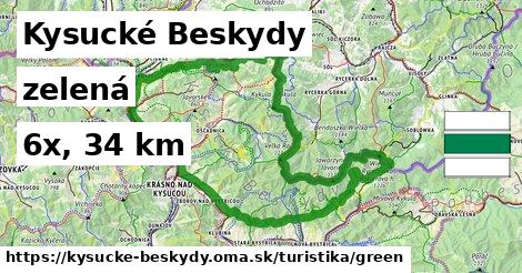 Kysucké Beskydy Turistické trasy zelená 