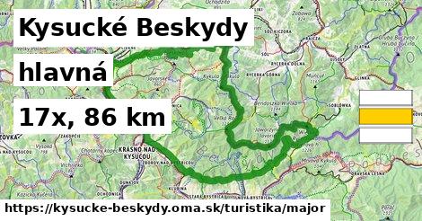 Kysucké Beskydy Turistické trasy hlavná 