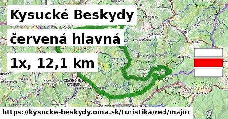 Kysucké Beskydy Turistické trasy červená hlavná