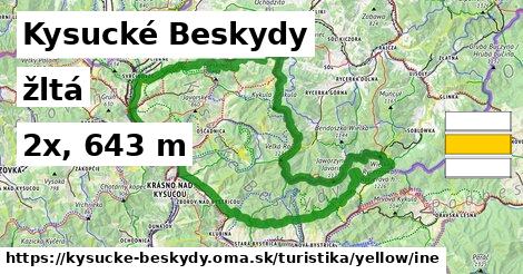 Kysucké Beskydy Turistické trasy žltá iná