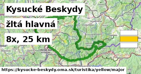 Kysucké Beskydy Turistické trasy žltá hlavná