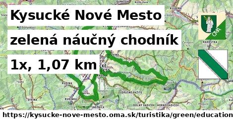 Kysucké Nové Mesto Turistické trasy zelená náučný chodník