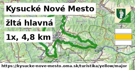 Kysucké Nové Mesto Turistické trasy žltá hlavná