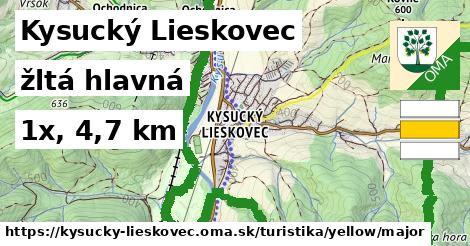 Kysucký Lieskovec Turistické trasy žltá hlavná