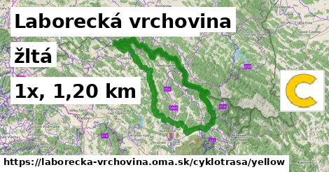 Laborecká vrchovina Cyklotrasy žltá 