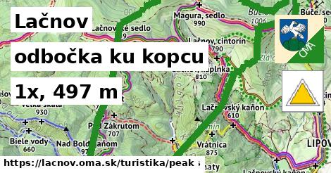 Lačnov Turistické trasy odbočka ku kopcu 