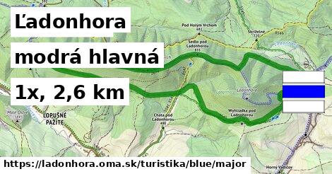 Ľadonhora Turistické trasy modrá hlavná