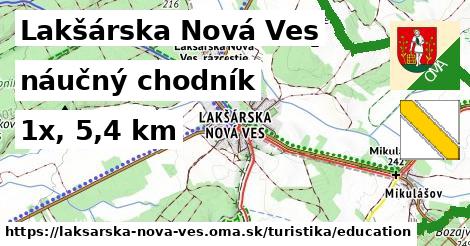 Lakšárska Nová Ves Turistické trasy náučný chodník 