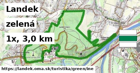 Landek Turistické trasy zelená iná