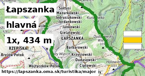 Łapszanka Turistické trasy hlavná 