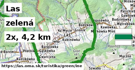 Las Turistické trasy zelená iná