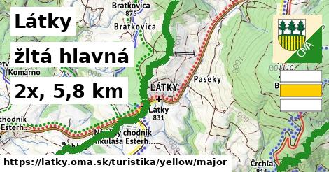 Látky Turistické trasy žltá hlavná