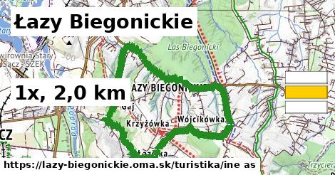 Łazy Biegonickie Turistické trasy iná 