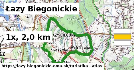 Łazy Biegonickie Turistické trasy  