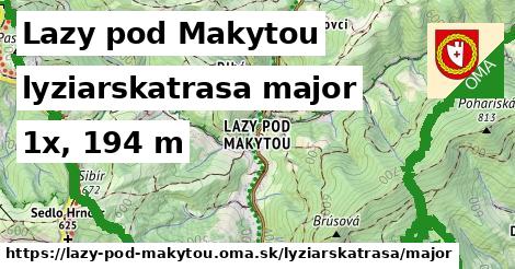 Lazy pod Makytou Lyžiarske trasy hlavná 