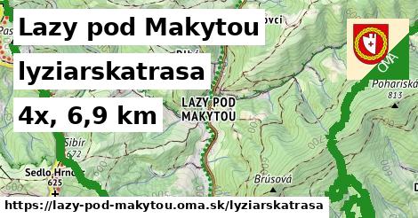 Lazy pod Makytou Lyžiarske trasy  