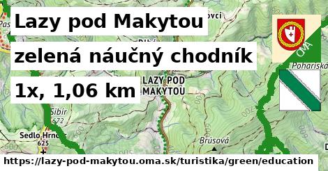 Lazy pod Makytou Turistické trasy zelená náučný chodník