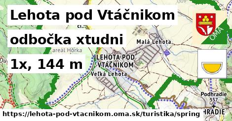 Lehota pod Vtáčnikom Turistické trasy odbočka xtudni 