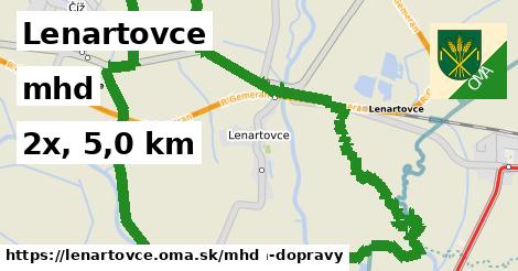 Lenartovce Doprava  