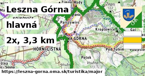 Leszna Górna Turistické trasy hlavná 