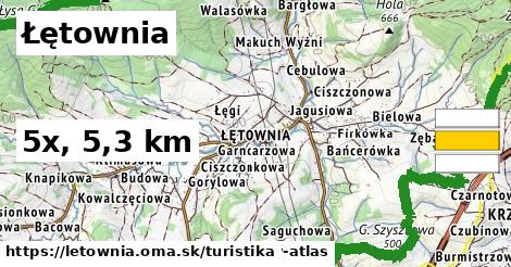 Łętownia Turistické trasy  