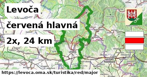 Levoča Turistické trasy červená hlavná