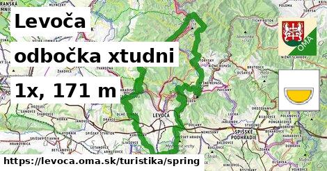 Levoča Turistické trasy odbočka xtudni 