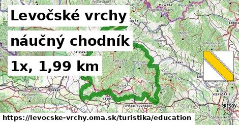 Levočské vrchy Turistické trasy náučný chodník 