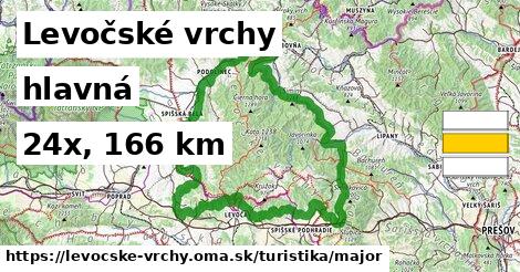 Levočské vrchy Turistické trasy hlavná 