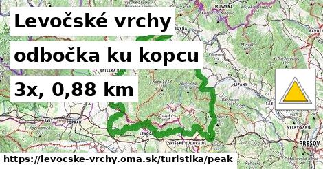 Levočské vrchy Turistické trasy odbočka ku kopcu 