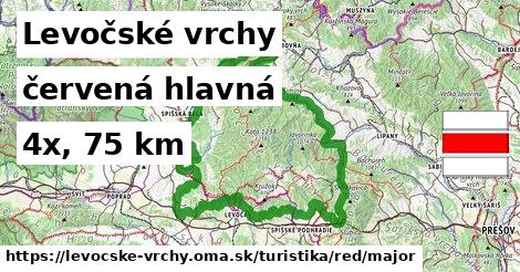 Levočské vrchy Turistické trasy červená hlavná