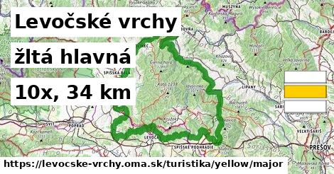 Levočské vrchy Turistické trasy žltá hlavná