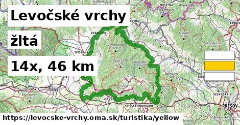 Levočské vrchy Turistické trasy žltá 