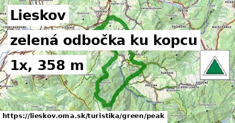 Lieskov Turistické trasy zelená odbočka ku kopcu