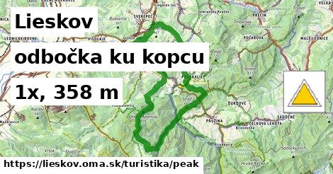 Lieskov Turistické trasy odbočka ku kopcu 