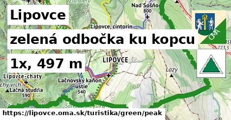 Lipovce Turistické trasy zelená odbočka ku kopcu