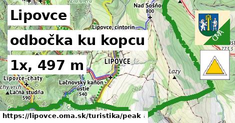 Lipovce Turistické trasy odbočka ku kopcu 