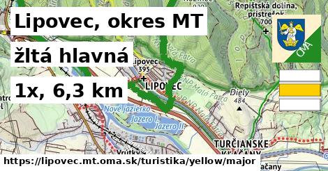 Lipovec, okres MT Turistické trasy žltá hlavná