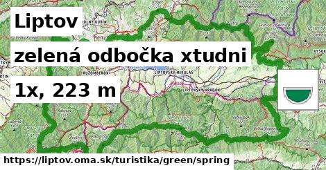 Liptov Turistické trasy zelená odbočka xtudni