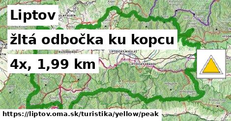 Liptov Turistické trasy žltá odbočka ku kopcu