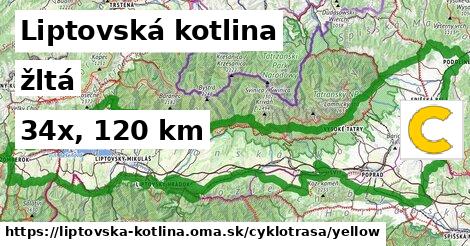 Liptovská kotlina Cyklotrasy žltá 