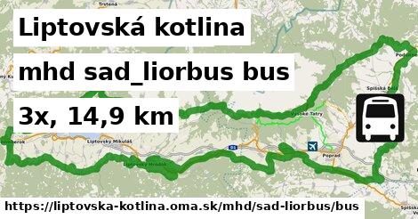 Liptovská kotlina Doprava sad-liorbus bus