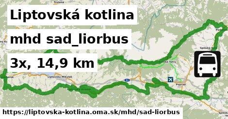 Liptovská kotlina Doprava sad-liorbus 