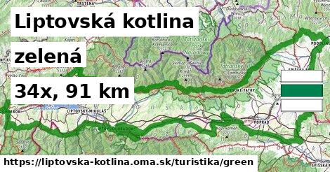 Liptovská kotlina Turistické trasy zelená 