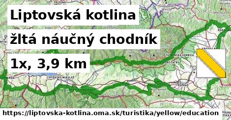 Liptovská kotlina Turistické trasy žltá náučný chodník