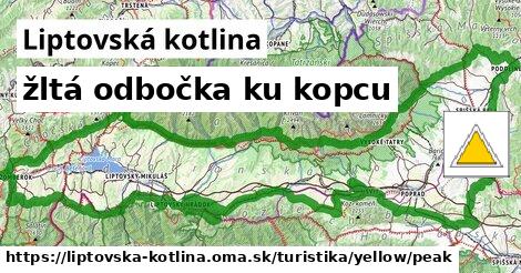 Liptovská kotlina Turistické trasy žltá odbočka ku kopcu