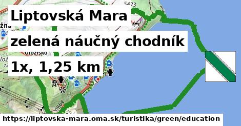 Liptovská Mara Turistické trasy zelená náučný chodník