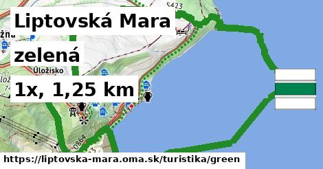 Liptovská Mara Turistické trasy zelená 